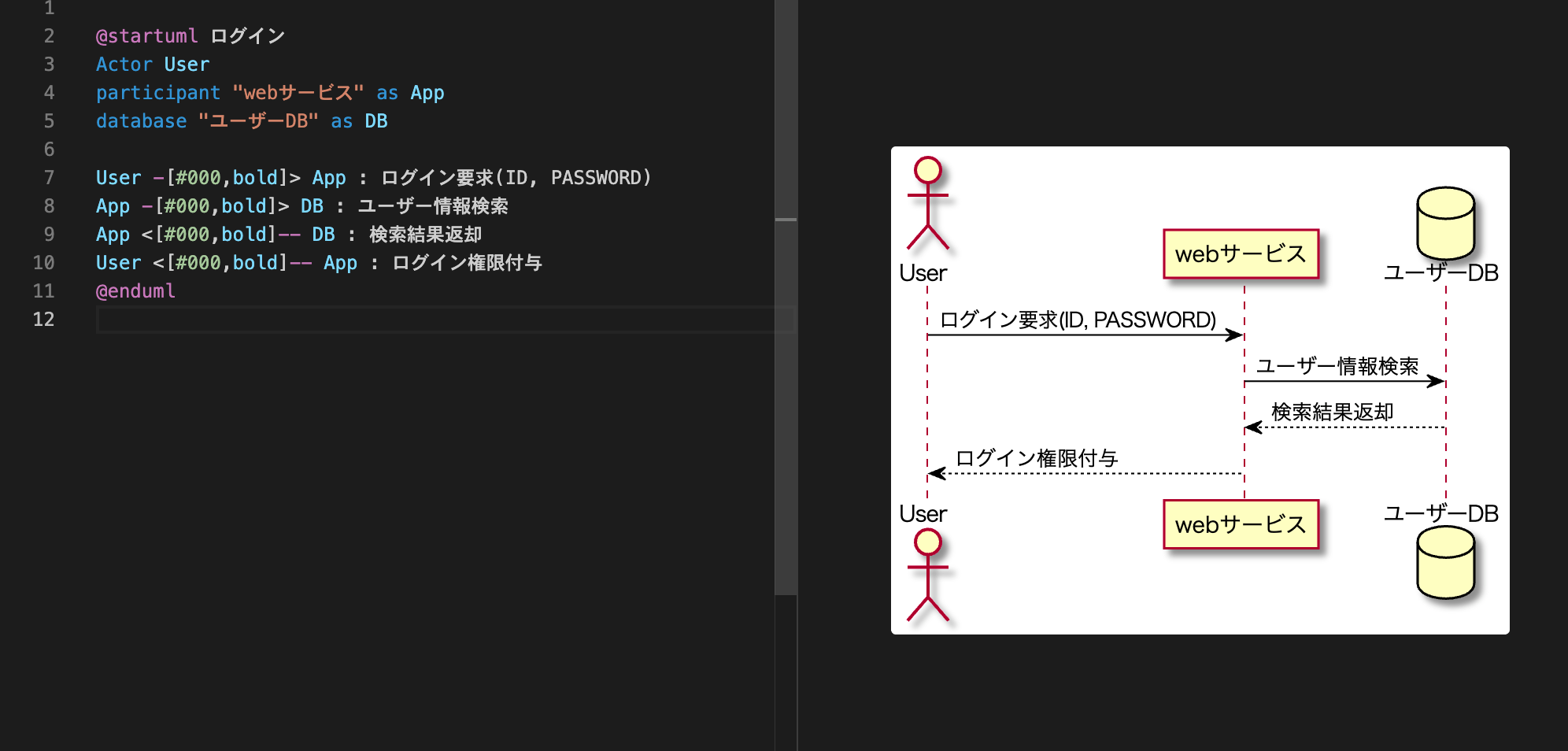 VSCode(Visual Studio Code) でUMLを使用してシーケンス図を書く方法